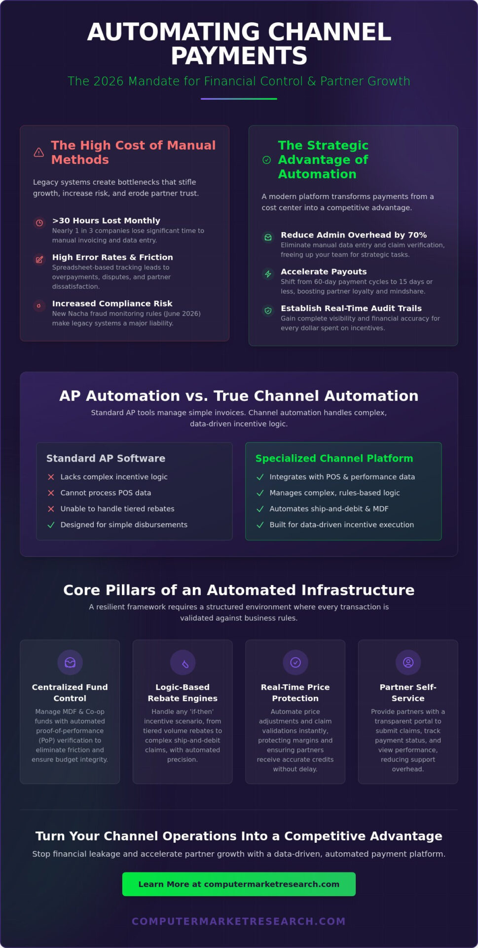 Automating Channel Partner Payments: The 2026 Strategy Guide