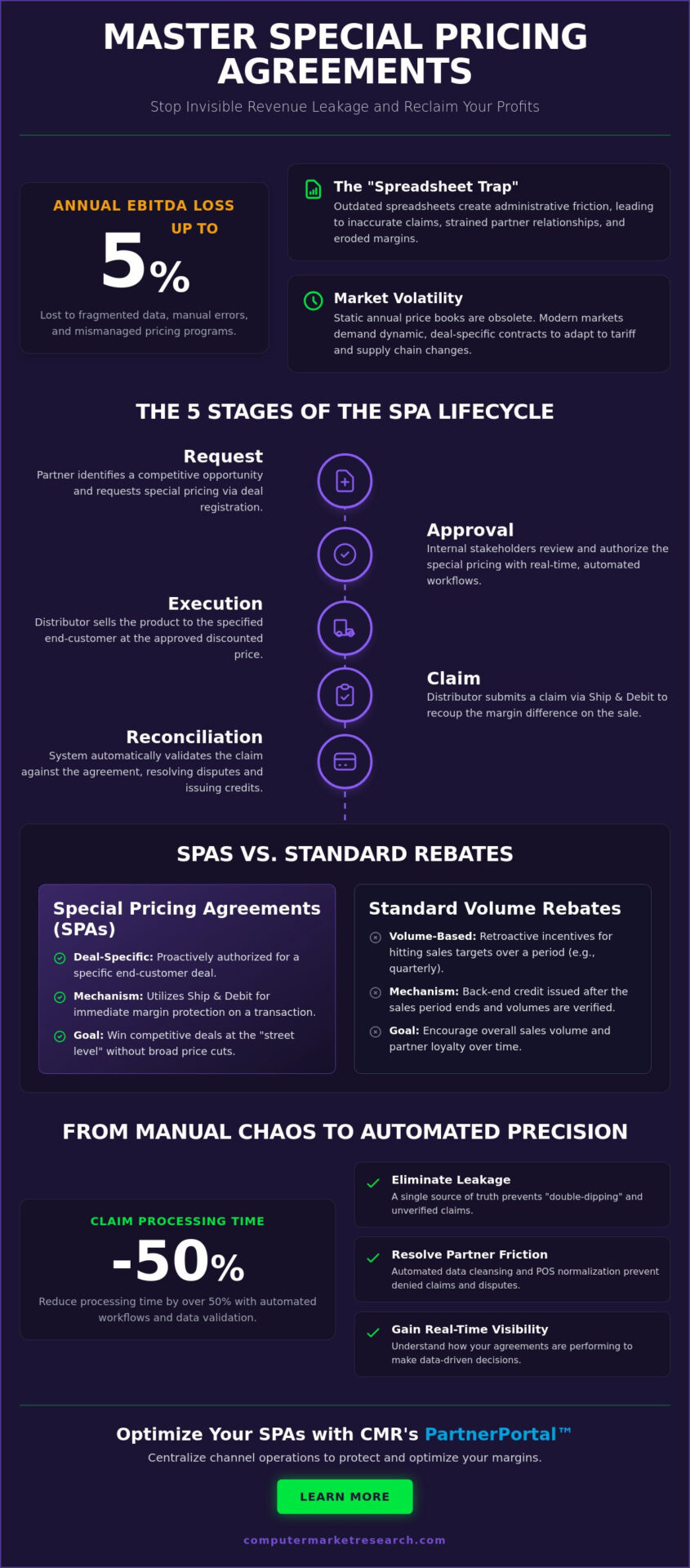 Managing Special Pricing Agreements: A 2026 Strategic Guide