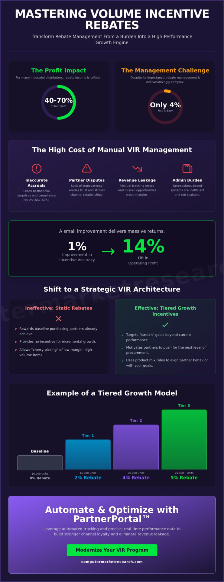 Guide to Volume Incentive Rebates (VIR) Optimization