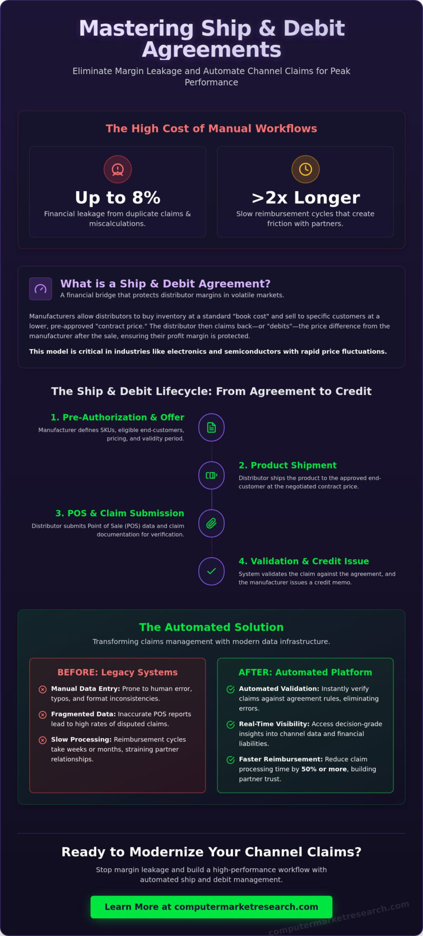 Ship and Debit Explained: Protecting Your Channel Margins