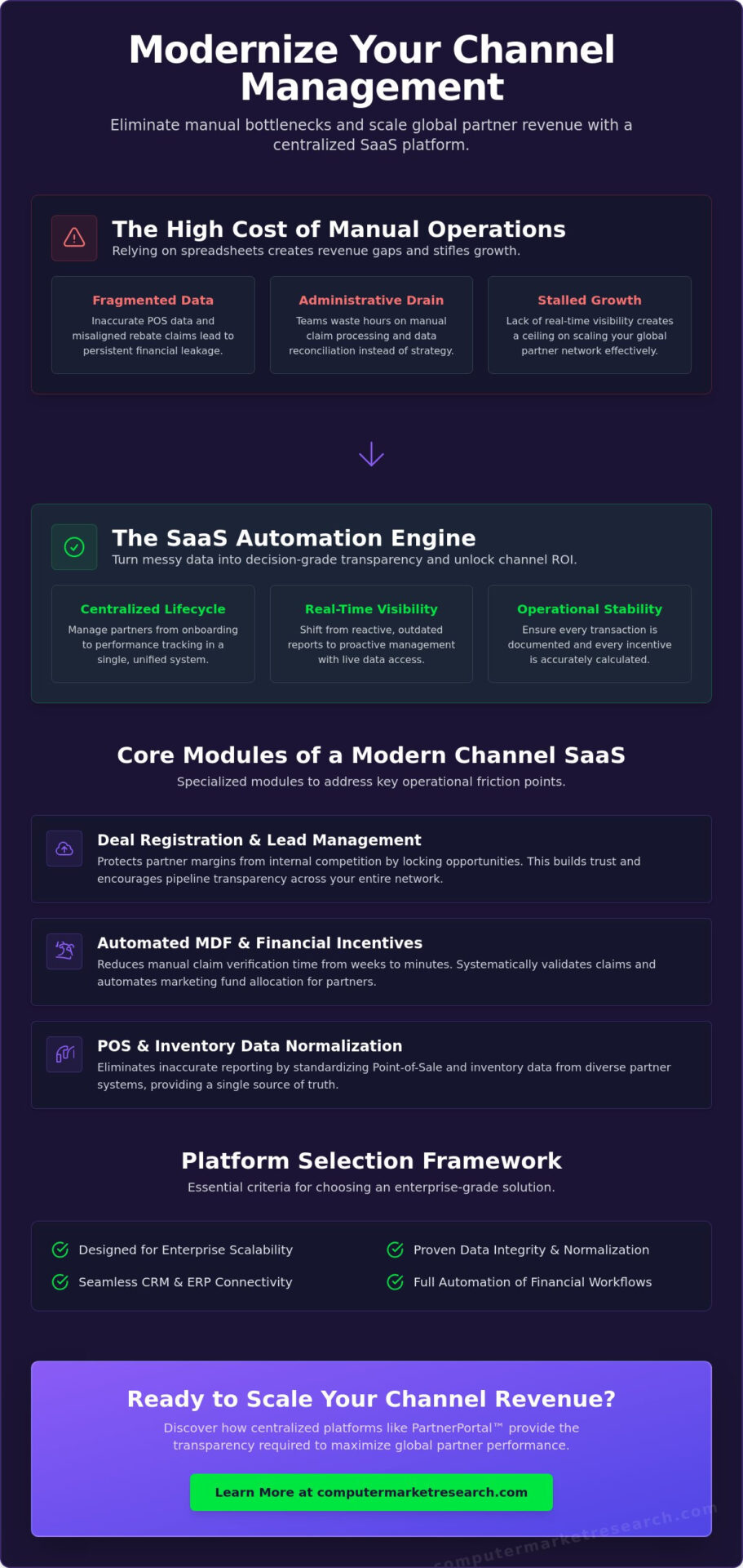 SaaS for Channel Management: A 2026 Guide to Automated Growth