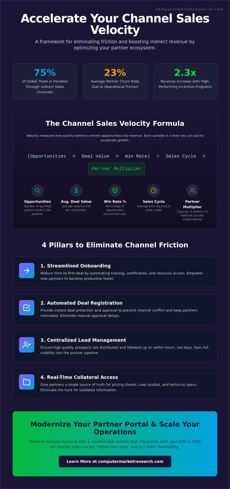 How to Improve Channel Sales Velocity: A Strategic Guide for 2026