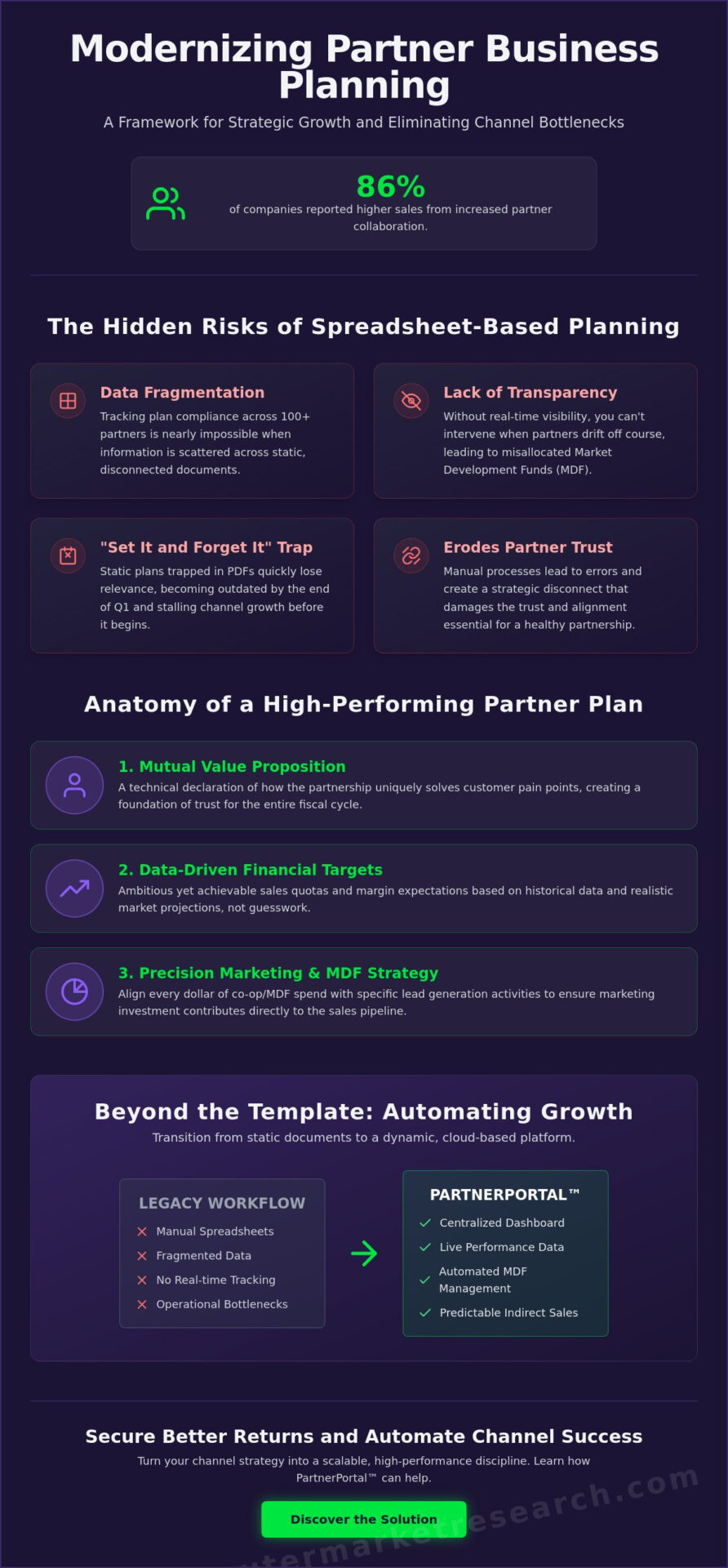 Partner Business Planning Template: A 2026 Guide to Channel Growth