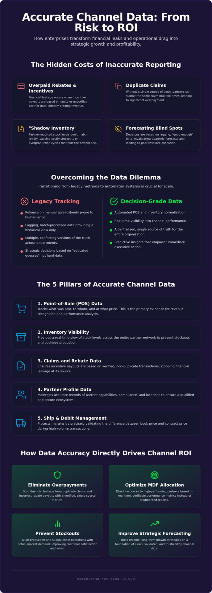 The Importance of Accurate Channel Data: A 2026 Strategic Guide