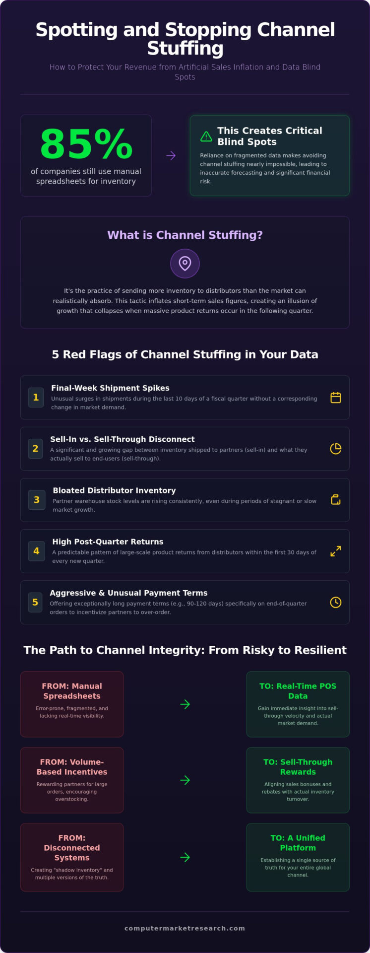 Avoiding Channel Stuffing: A 2026 Guide to Ethical Channel Growth