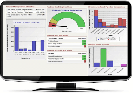 Channel POS dashboard interface by Computer Market Research displaying multi-channel sales management, real-time analytics, inventory tracking, order management, customer insights, revenue reports, and business performance metrics in a modern POS software platform.