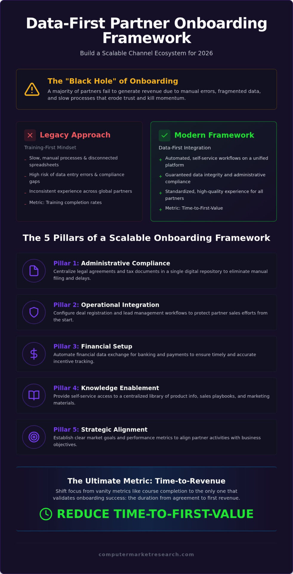 Optimizing Your Partner Onboarding Process for 2026
