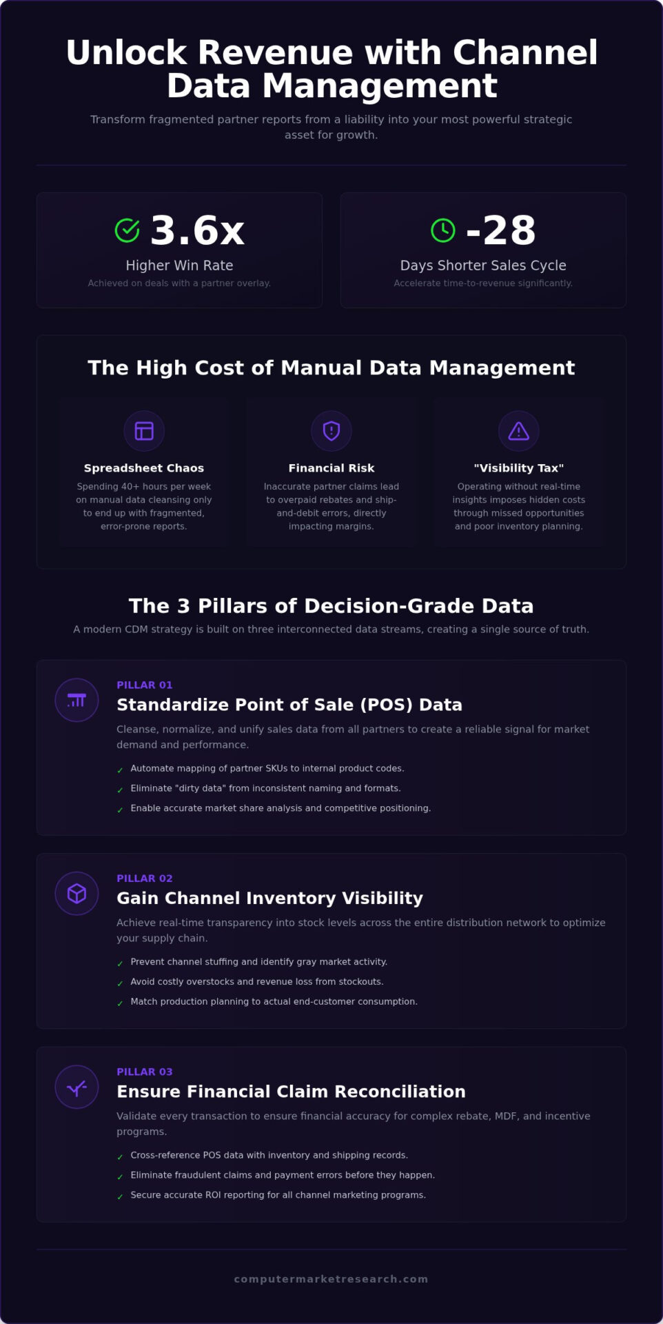 Channel Data Management: The 2026 Guide to Decision-Grade Data
