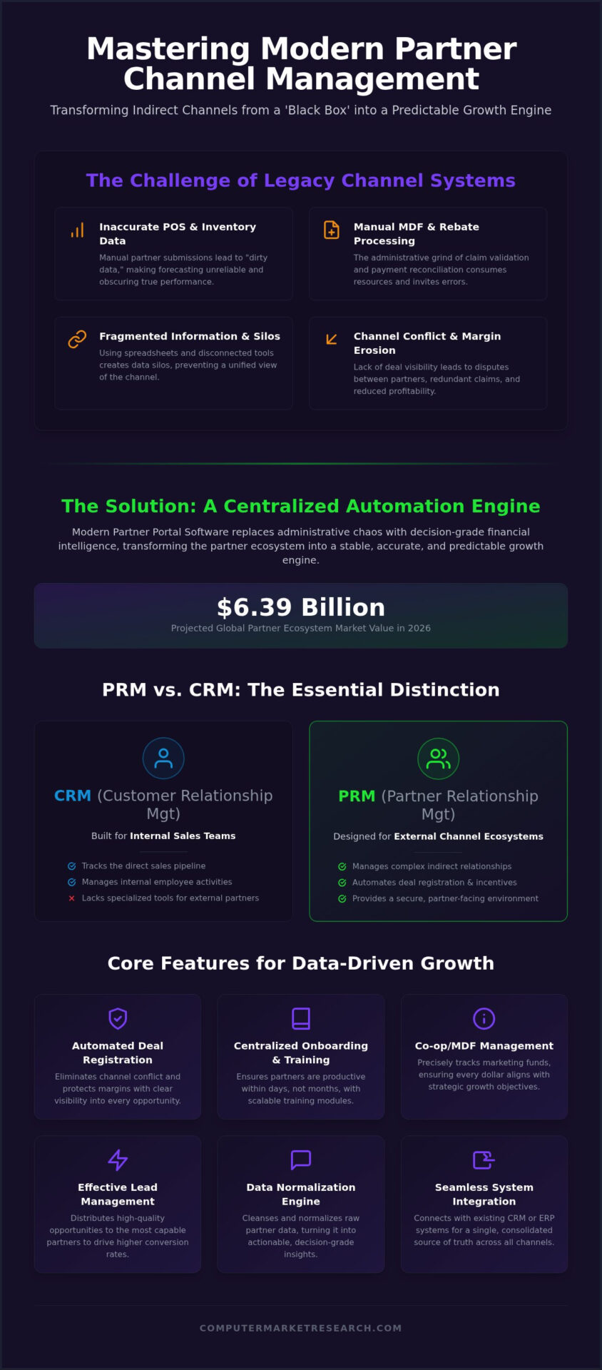 Partner Portal Software: A Strategic Guide for 2026