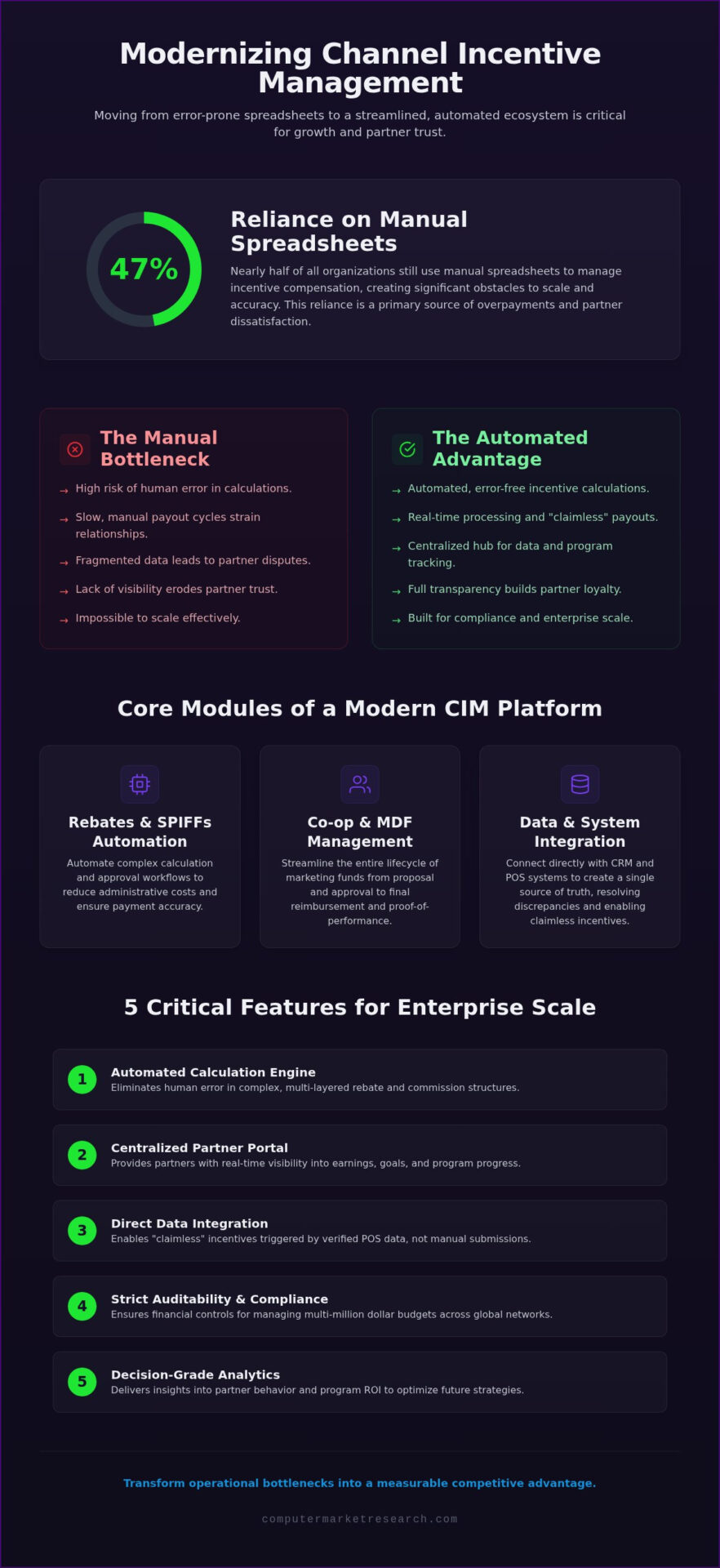 Channel Incentive Management Software: 2026 Strategy Guide