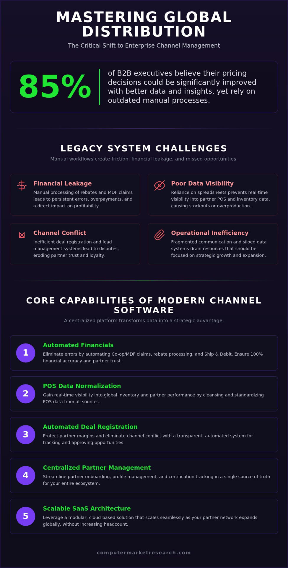 Enterprise Channel Management Software: A 2026 Strategy Guide
