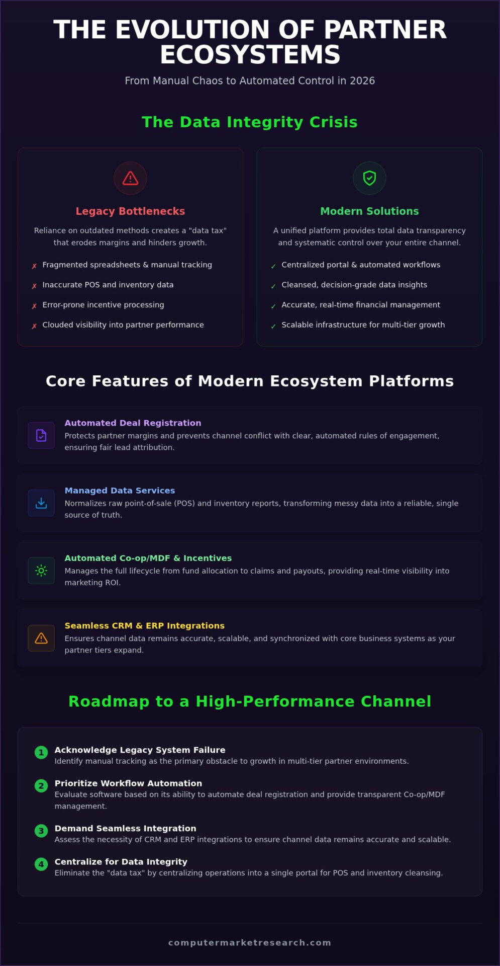 Best Partner Ecosystem Management Software 2026: Top Platforms