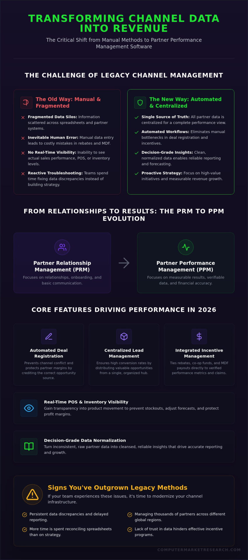 Partner Performance Management Software: The 2026 Strategy Guide