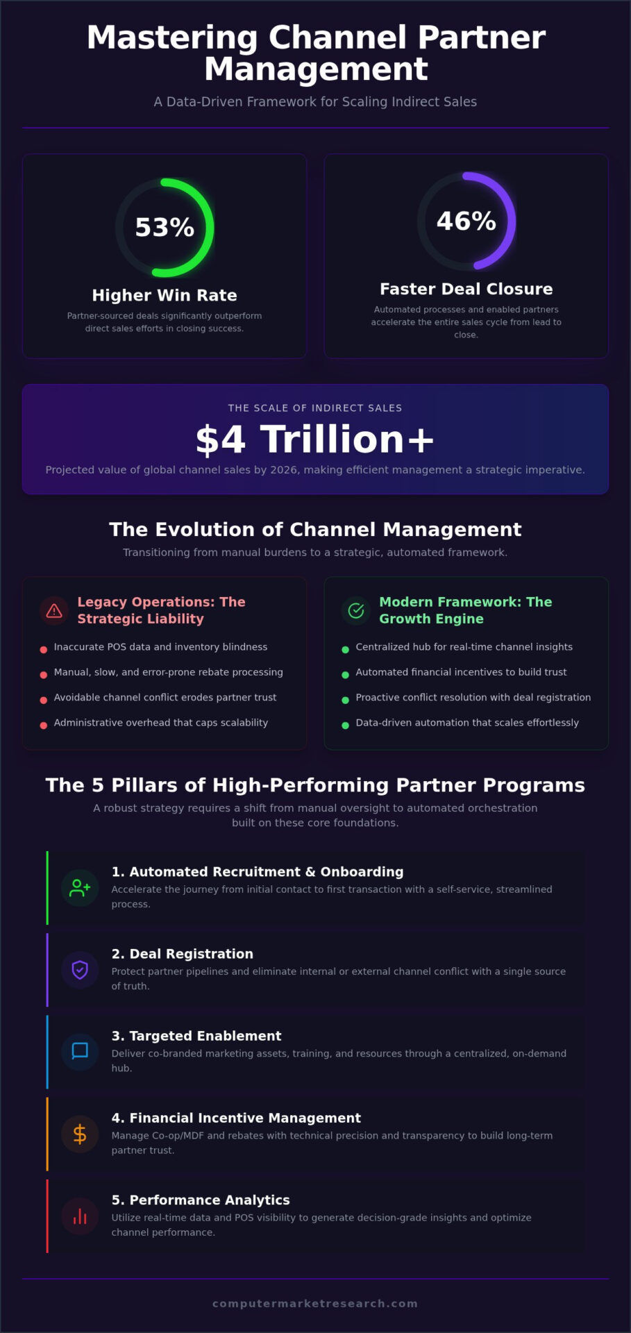 Channel Partner Management: The 2026 Strategy Guide