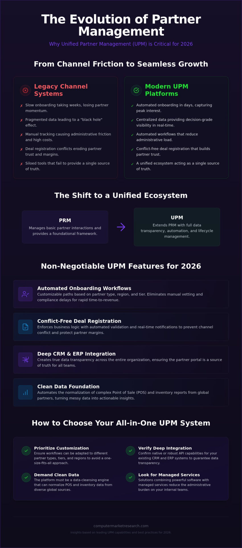 Best Partner Portals for Onboarding & Deal Registration 2026