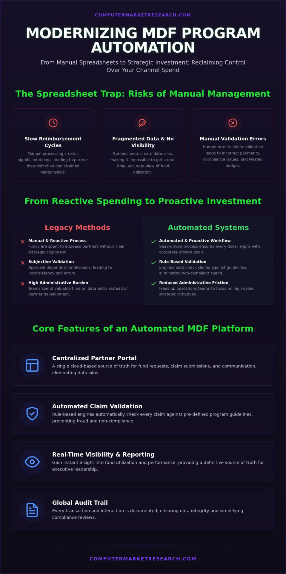MDF Program Automation: A Strategic Guide for 2026