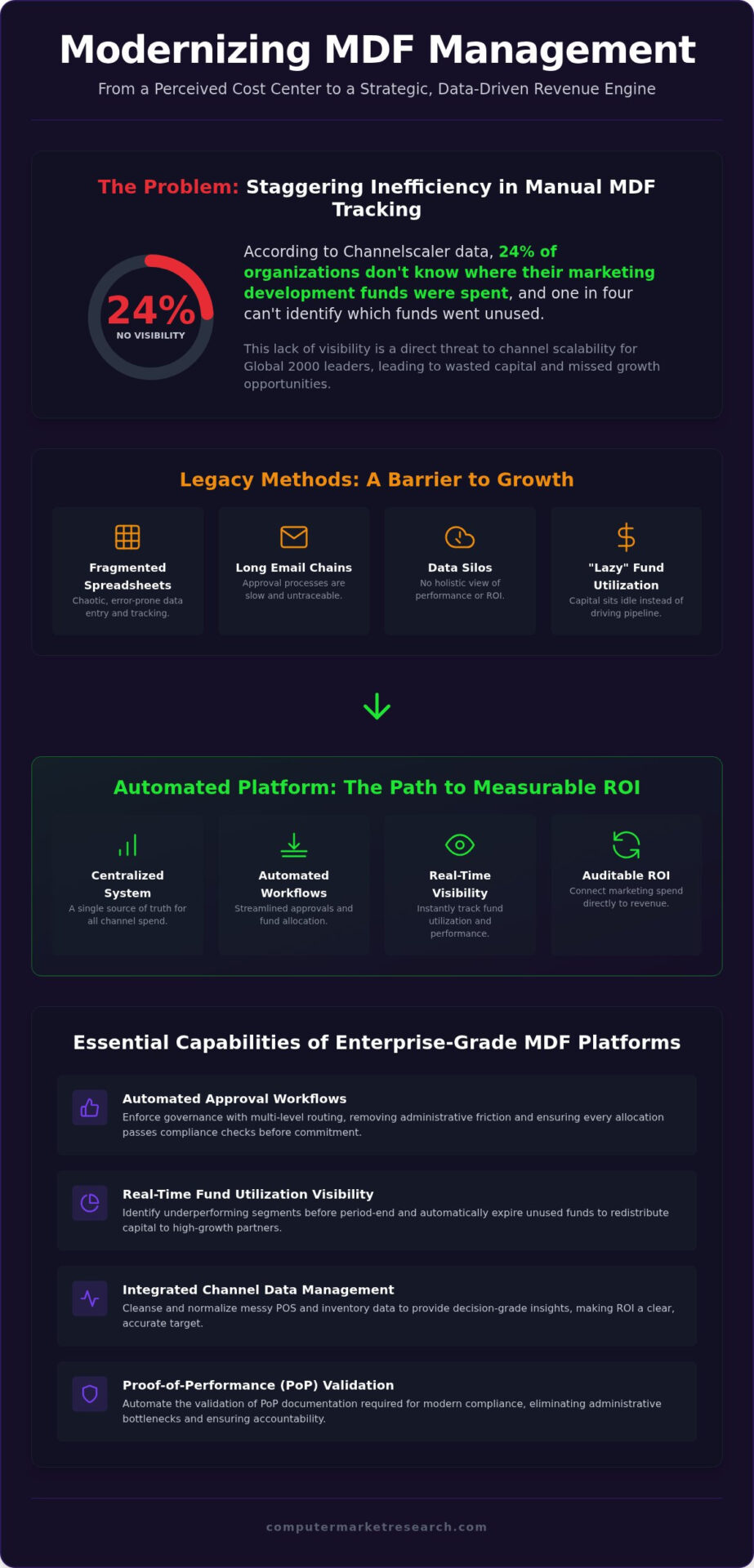 MDF Management Software: 2026 Guide to Scaling Channel ROI