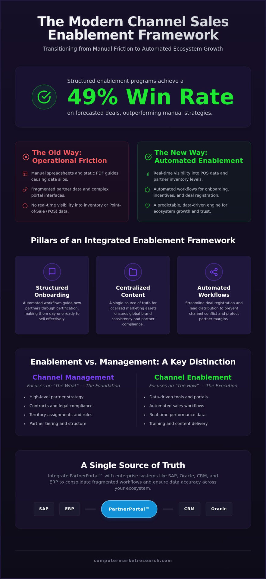 Channel Sales Enablement: The 2026 Strategy Guide
