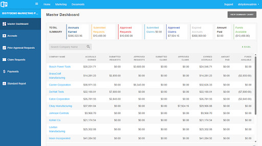 Business using a digital dashboard and analytics interface to manage co-op MDF programs, partner marketing funds, budget tracking, approvals, and marketing performance data in a collaborative environment.