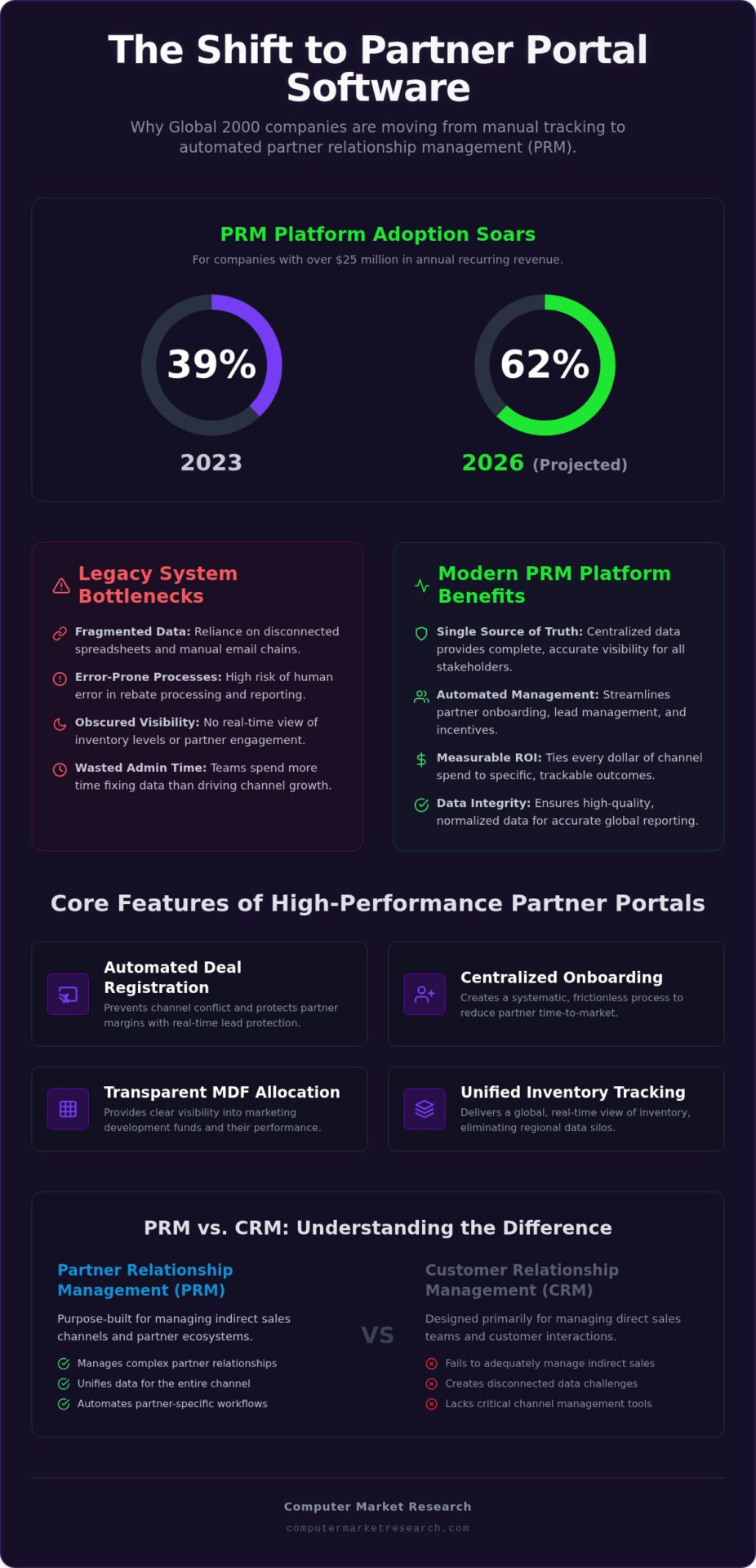 Partner Portal Software: A Strategic Guide for 2026