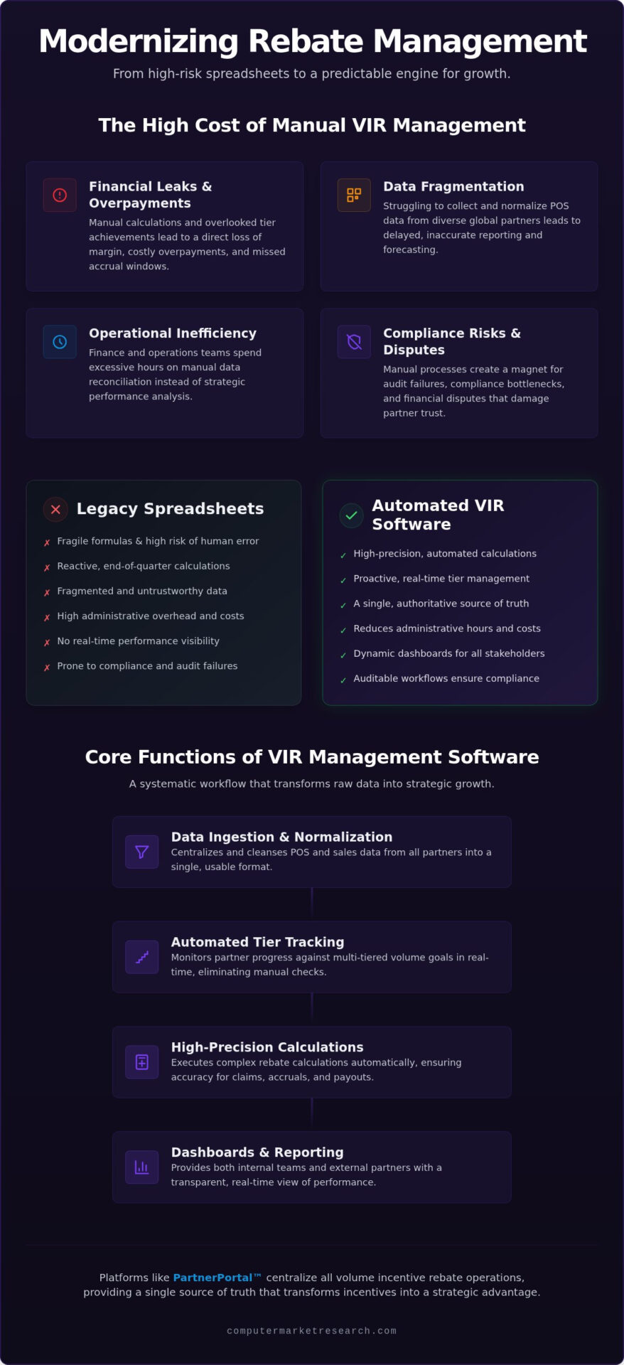 VIR Management Software: The 2026 Guide to Volume Incentive Rebates