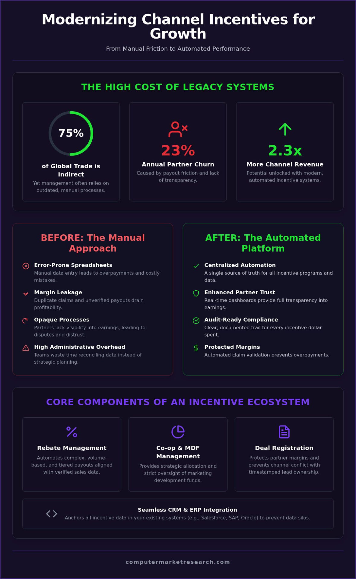 Channel Incentive Software: 2026 Strategic Guide to Partner Growth