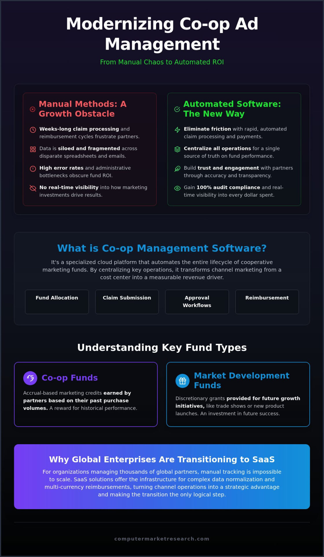 Co-op Advertising Management Software: The 2026 Strategic Guide
