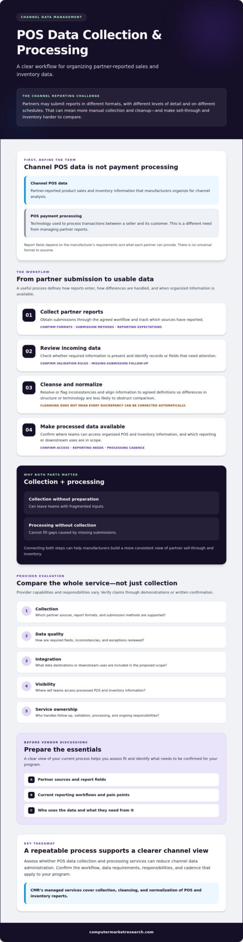 POS Data Collection and Processing Services: A Buyer’s Guide