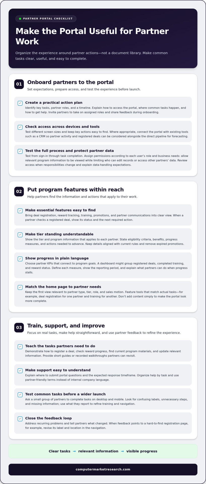 How to Get Partners to Use Your Portal for More Program Value