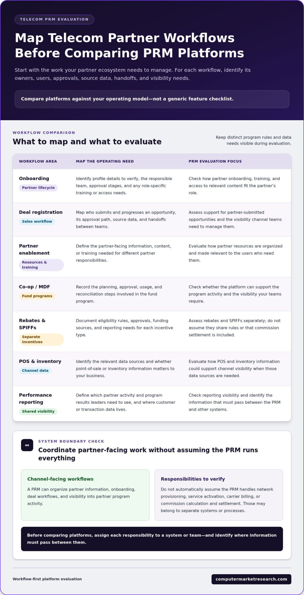 PRM for the Telecommunications Industry: A Buying Guide