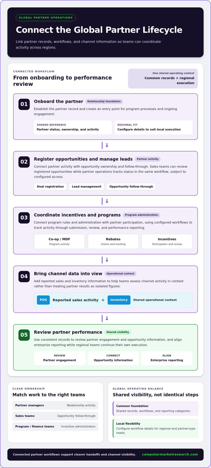 PRM Software for Global Enterprises: A Comprehensive Guide