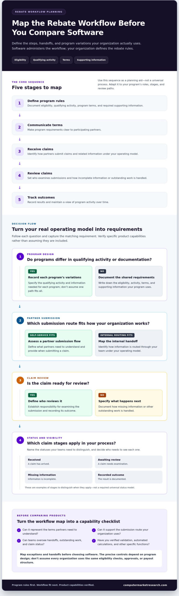 Channel Rebate Management Software: A 2026 Buying Guide