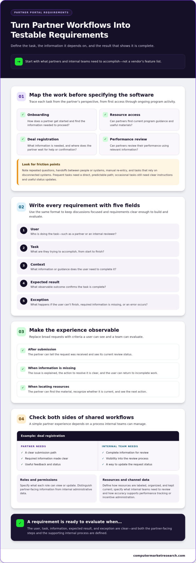 Partner Portal Software Requirements: A UX-Focused Guide