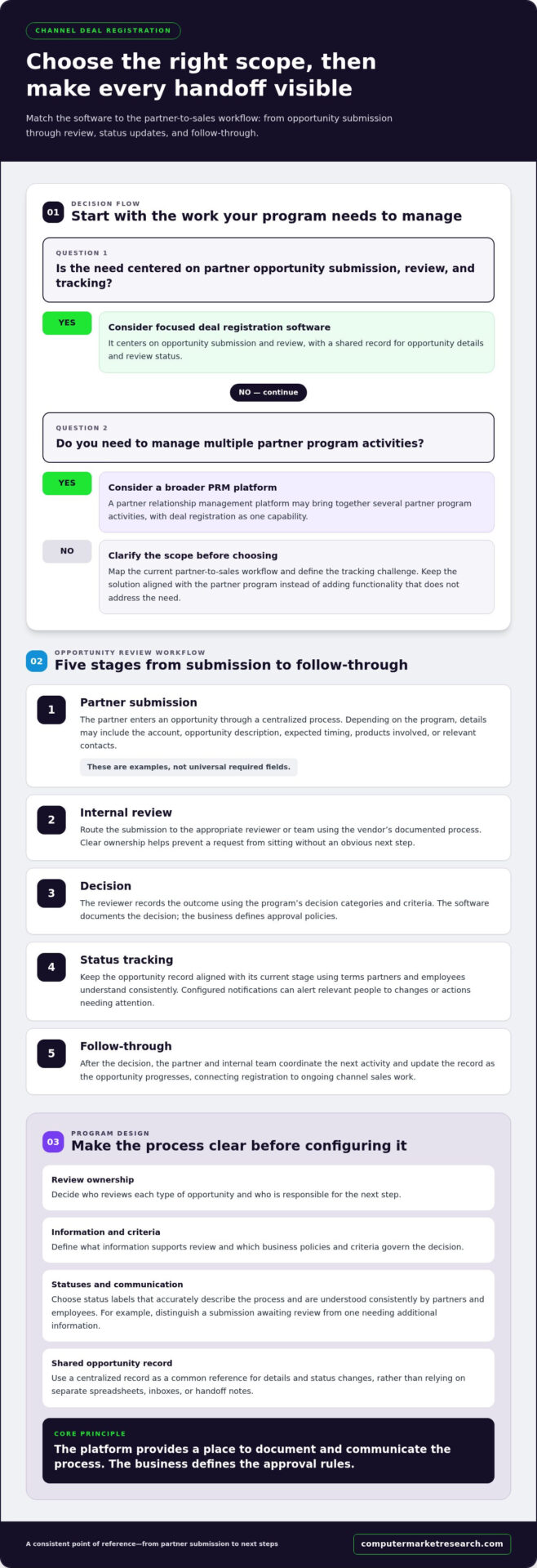 Channel Deal Registration Software: A Practical Buying Guide