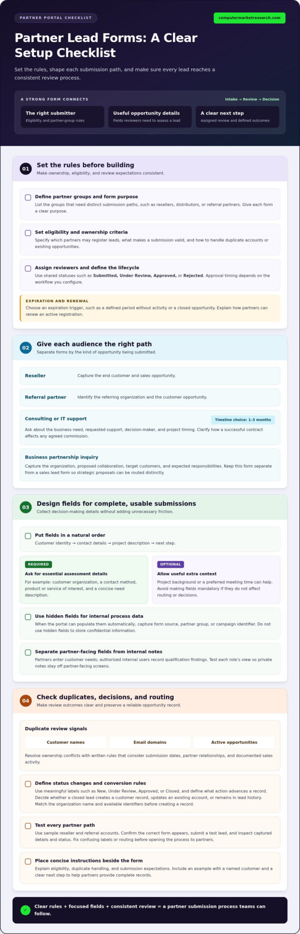 How to Set Up Lead Forms in a Partner Portal