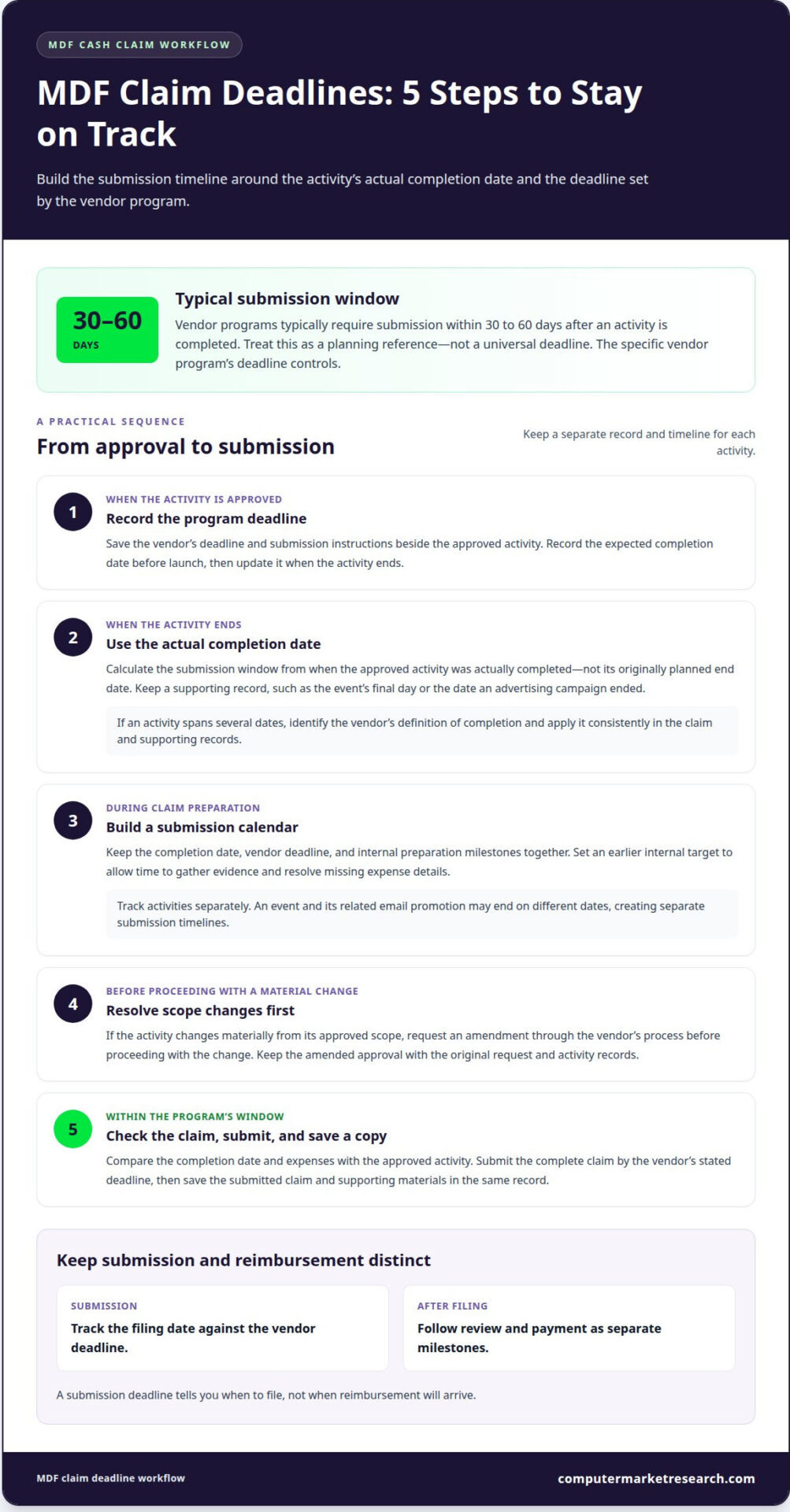How to submit MDF claims and get them ready for reimbursement
