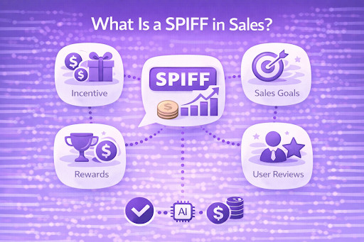 unnamed (32) What Is a SPIF in Sales? with a central SPIF bubble, icons for Incentive, Sales Goals, Rewards, User Reviews, and AI/money symbols.