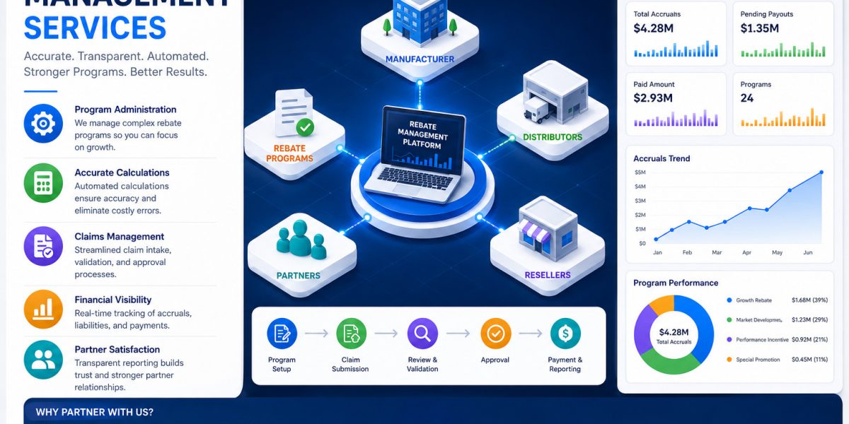 rebate management services
